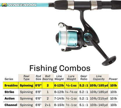 Fishing Rod and Reel Combo - 6-Foot Spin Cast Fiberglass Pole Pre-Spooled with 10Lb Test Line - Spinning Reel for Beginners by  (Turquoise)