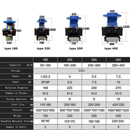 Electric Plastic Shredder 250 Type Three-Phase 220V 4KW White