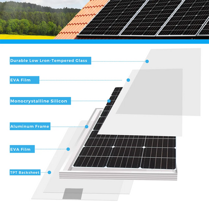 18V 100W 200W 400W Waterproof New Rigid Solar Panel Set Controller for Home Charge 12V Car Battery Monocrystalline 